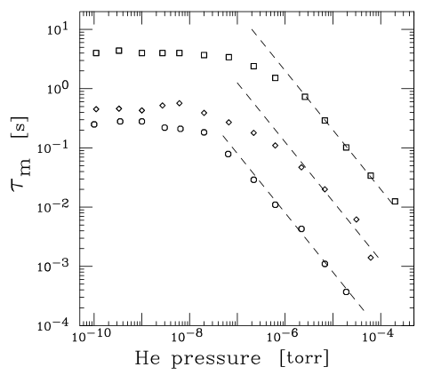 Decay of pure electron plasma